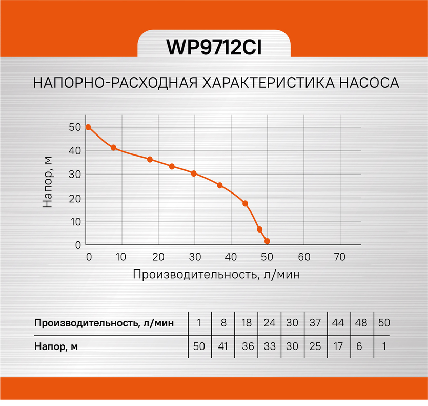 Sturm! Аккумуляторный шуруповерт  CD3224LT