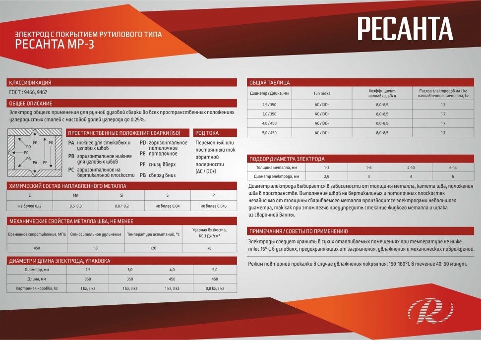 Ресанта Сварочные электроды МР-3