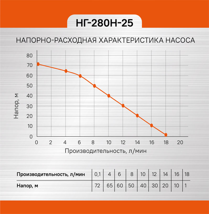 Sturm! Углошлифмашина (болгарка) AG9015E