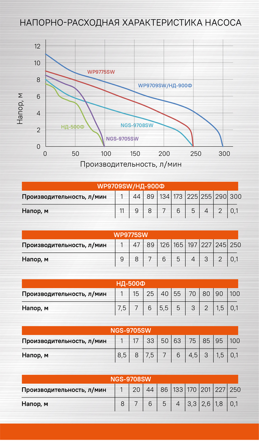Sturm! Аккумуляторный ударный винтоверт  CD300H 1BatterySystem