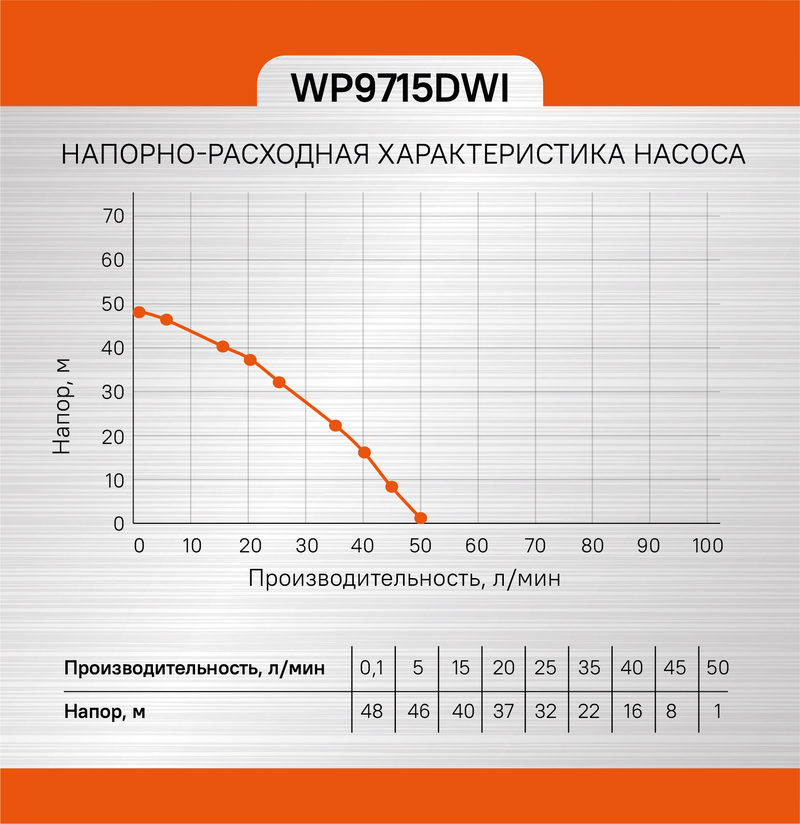 Sturm! Аккумуляторный шуруповерт  CD3224LT