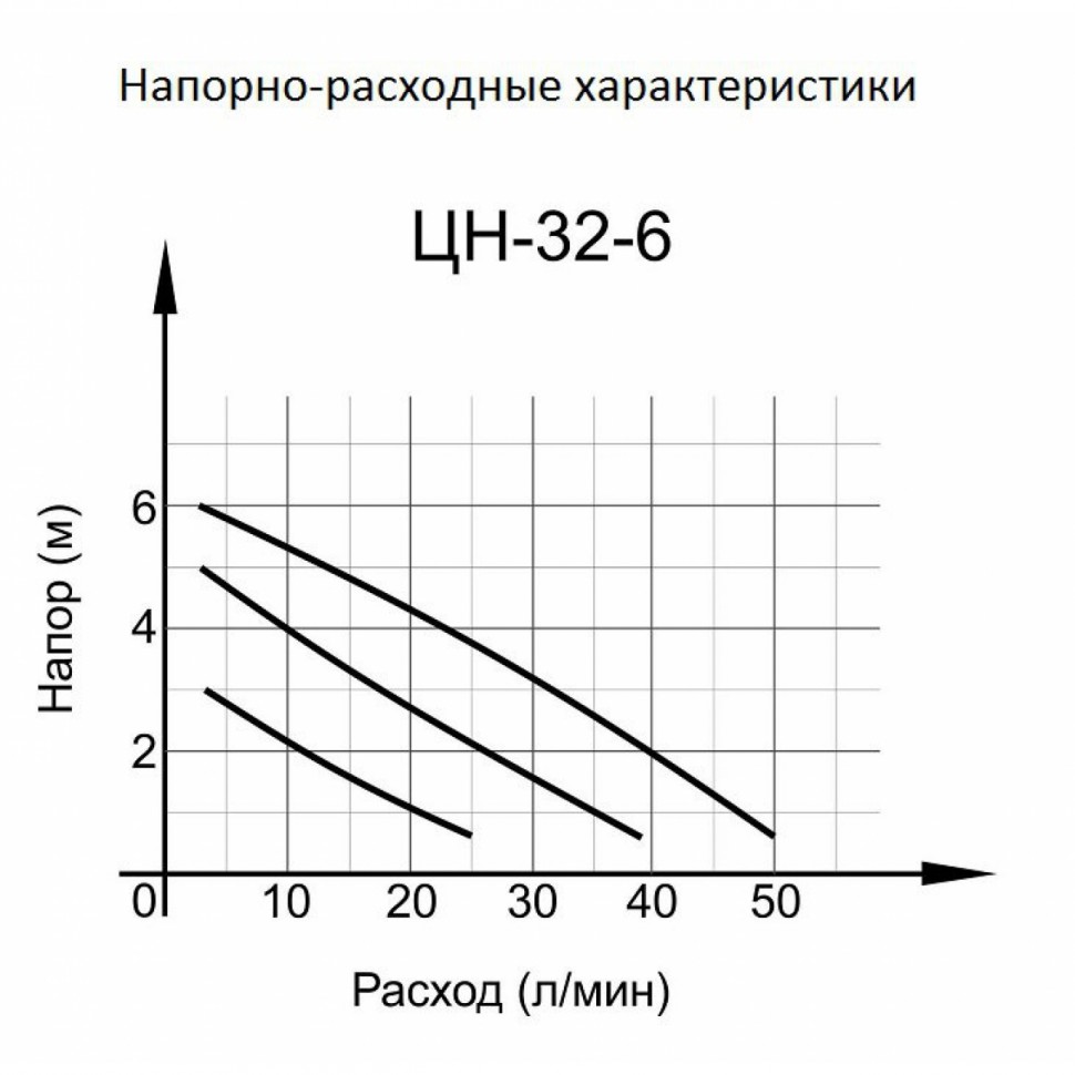 Вихрь Циркуляционный насос ЦН-32-6