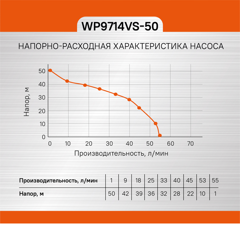 Sturm! Аккумуляторный шуруповерт  CD3224LT