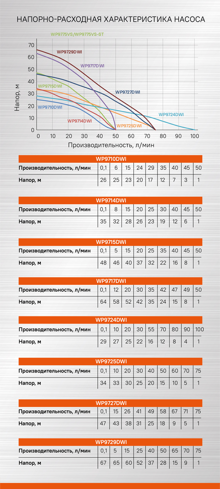 Sturm! Аккумуляторный шуруповерт  CD3224LT