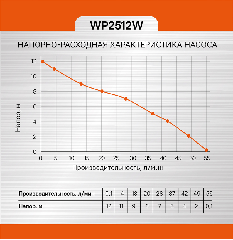 Hanskonner Углошлифмашина (болгарка) HAG12125EC