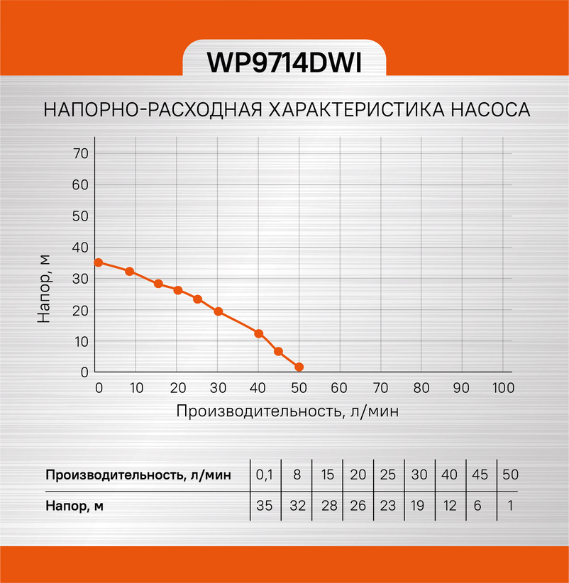 Sturm! Аккумуляторный шуруповерт  CD3224LT