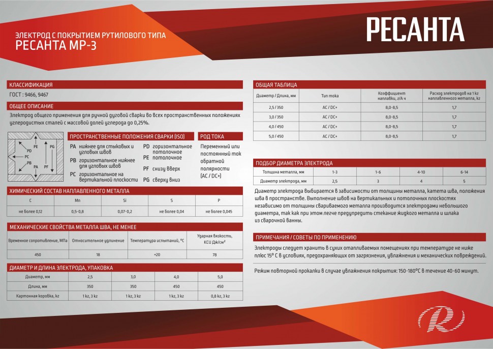 Ресанта Сварочные электроды МР-3
