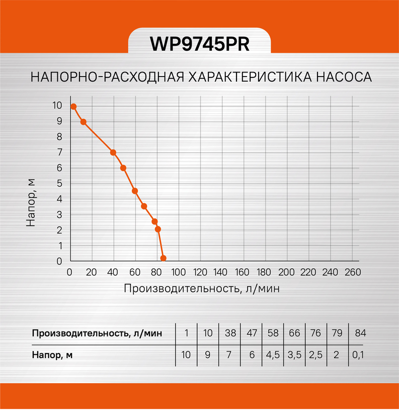 Sturm! Перфоратор SDS Plus RH2532V