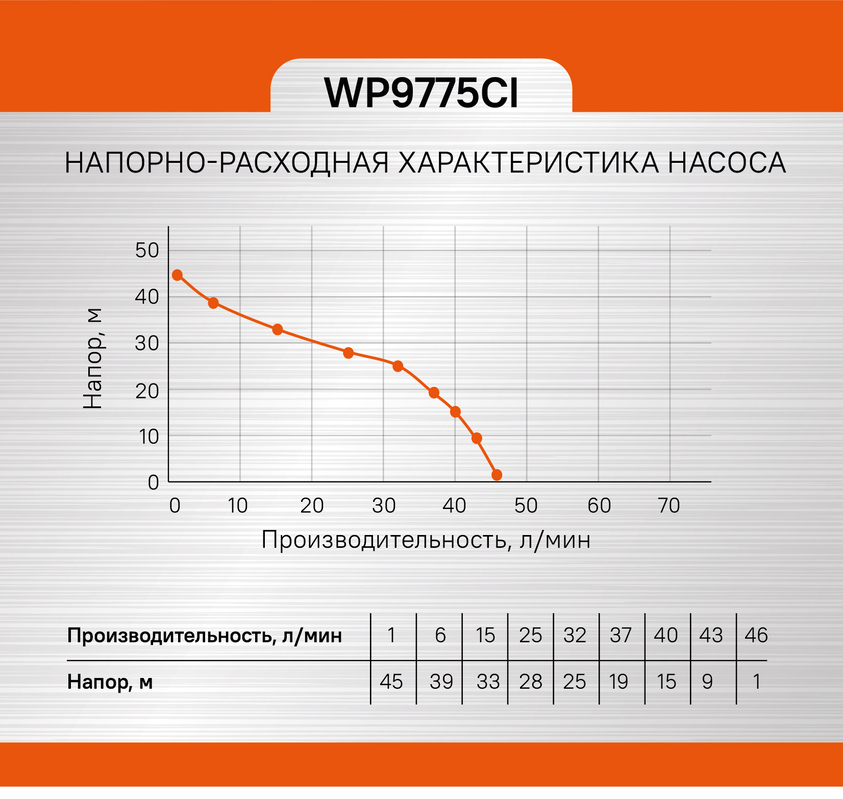 Sturm! Аккумуляторный шуруповерт  CD3224LT