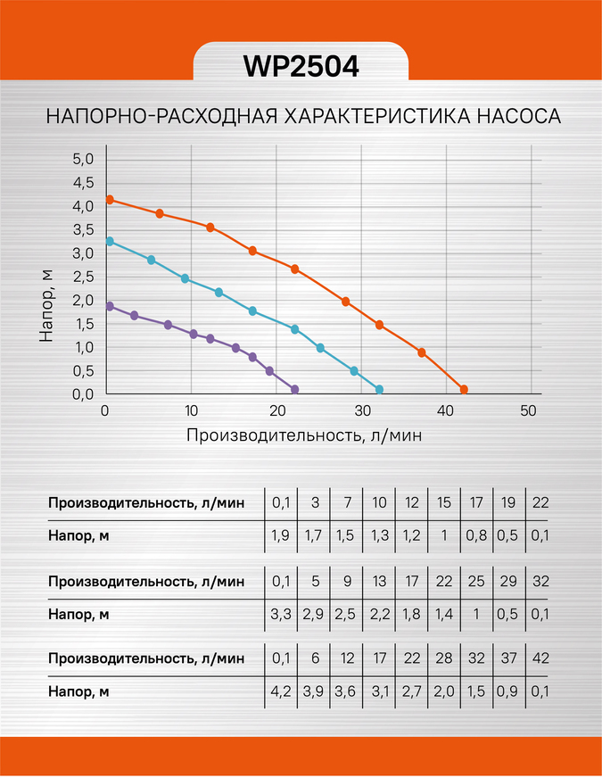 Hanskonner Углошлифмашина (болгарка) HAG10125
