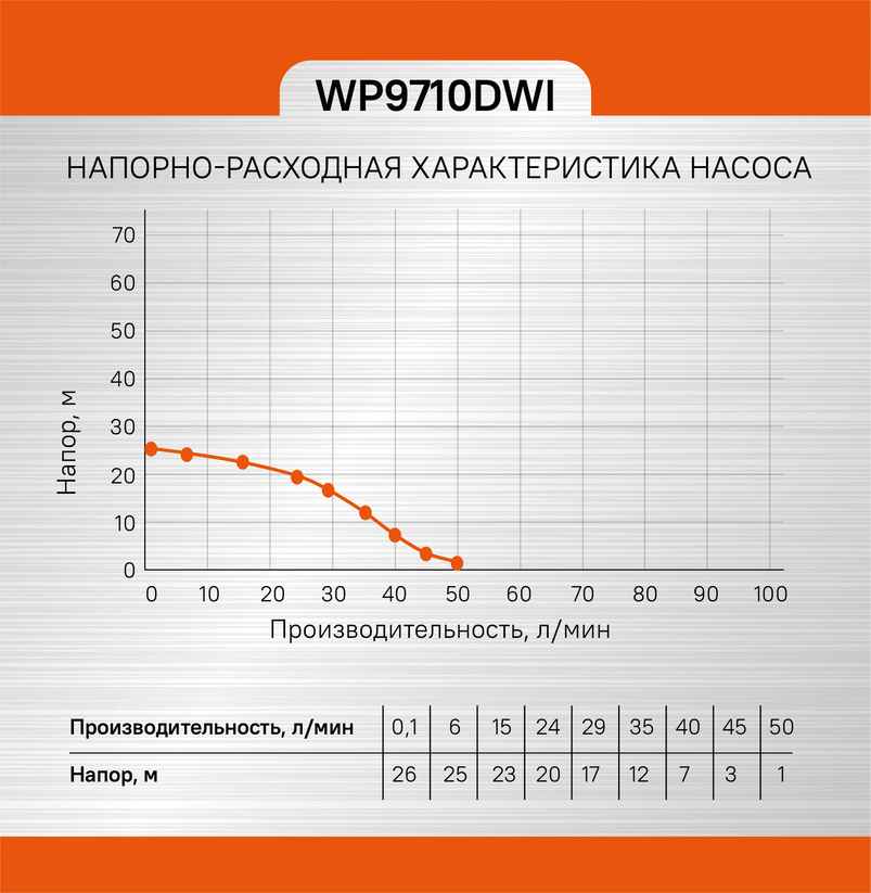 Sturm! Аккумуляторный шуруповерт  CD3224LT