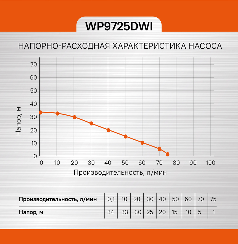 Sturm! Аккумуляторный шуруповерт  CD3224LT
