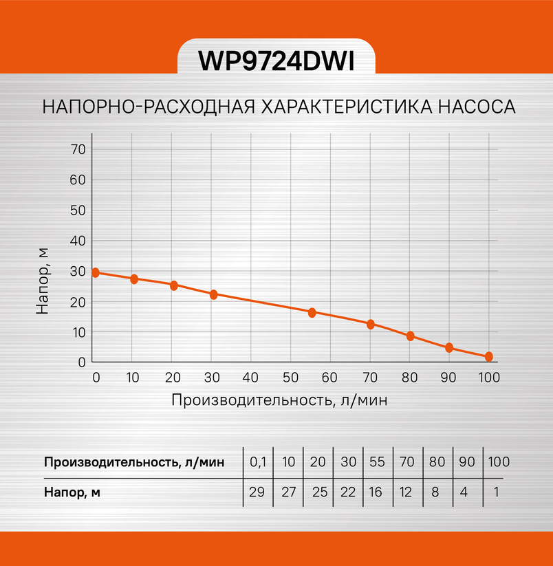 Sturm! Аккумуляторный шуруповерт  CD3224LT