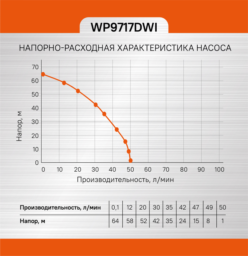 Sturm! Аккумуляторный шуруповерт  CD3224LT