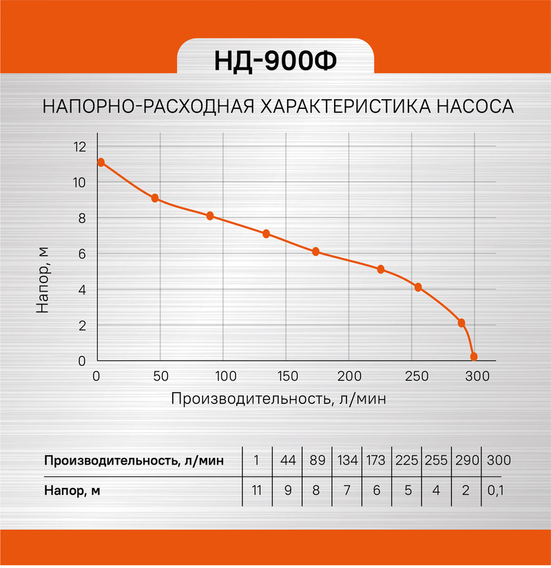 Sturm! Углошлифмашина (болгарка) AG9514E