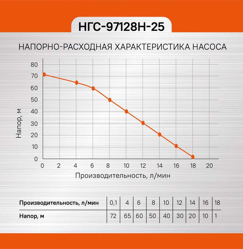 Sturm! Углошлифмашина (болгарка) AG9015E