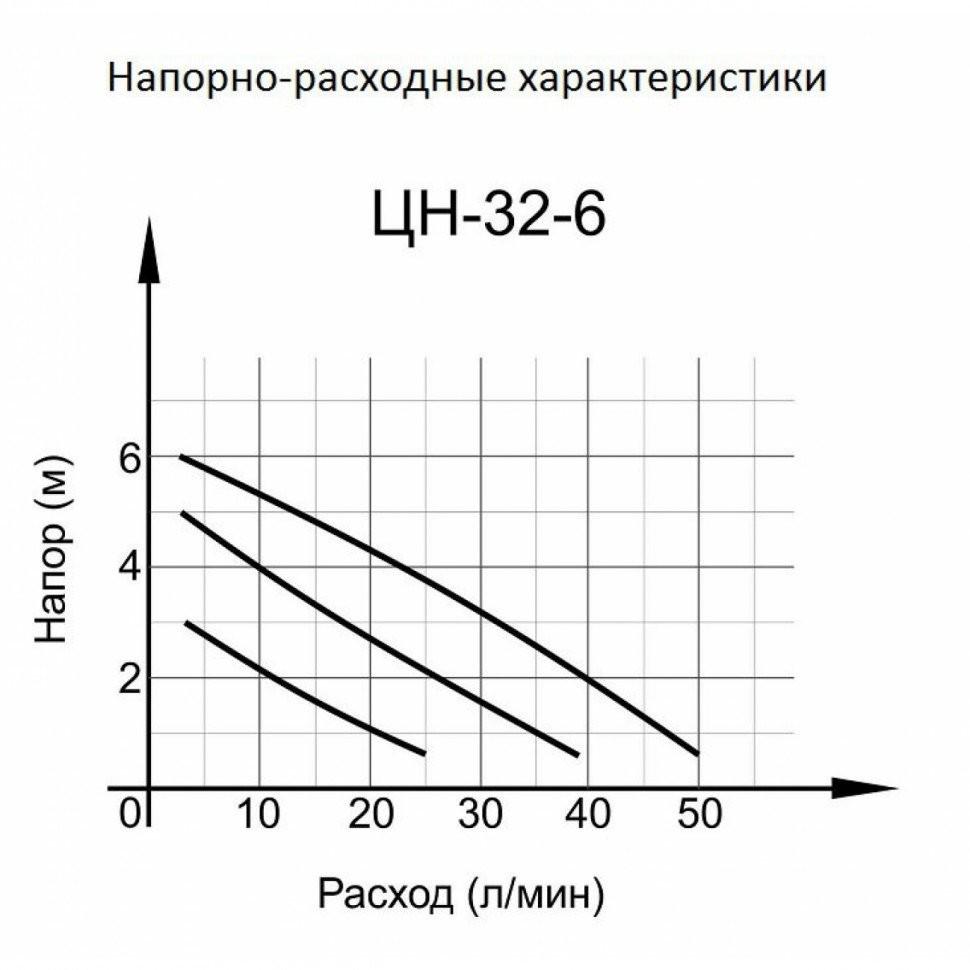 Вихрь Циркуляционный насос Ц-32/6 СТАНДАРТ