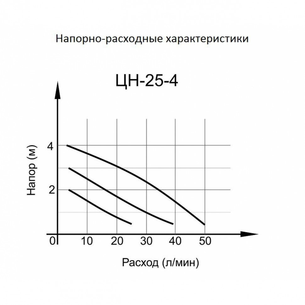 Вихрь Циркуляционный насос ЦН-25-4 ПРОФ (ЦН-25-4)