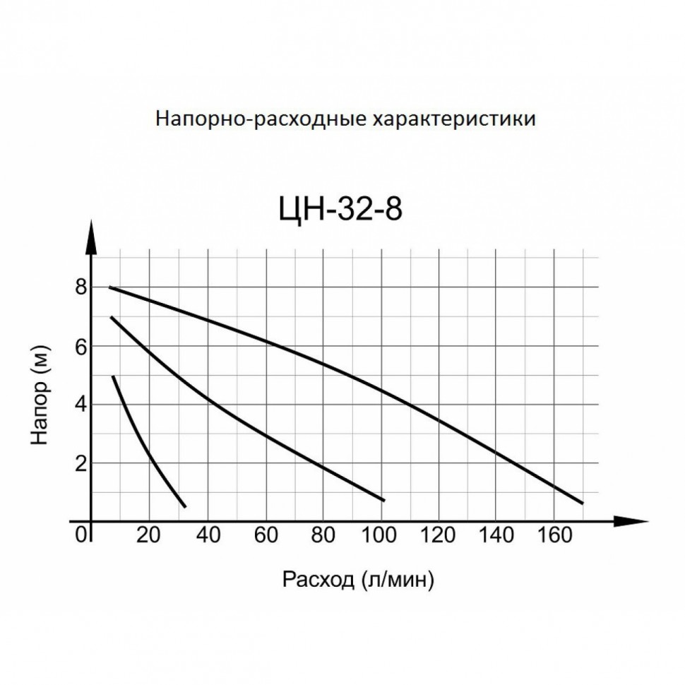 Вихрь Циркуляционный насос ЦН-32-8