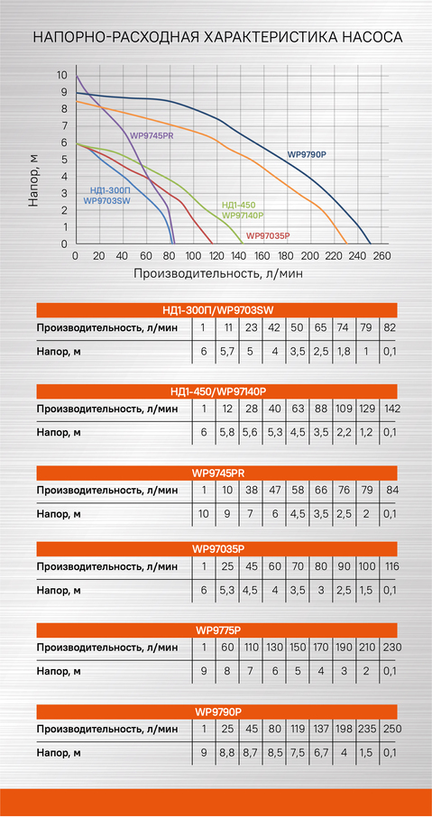 Sturm! Перфоратор SDS Plus RH2532V