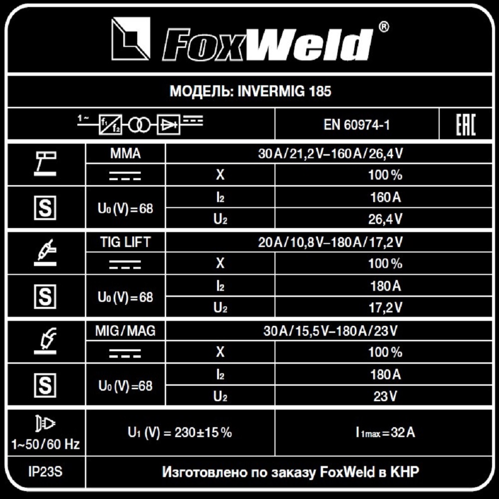 Foxweld Сварочный полуавтомат INVERMIG 185