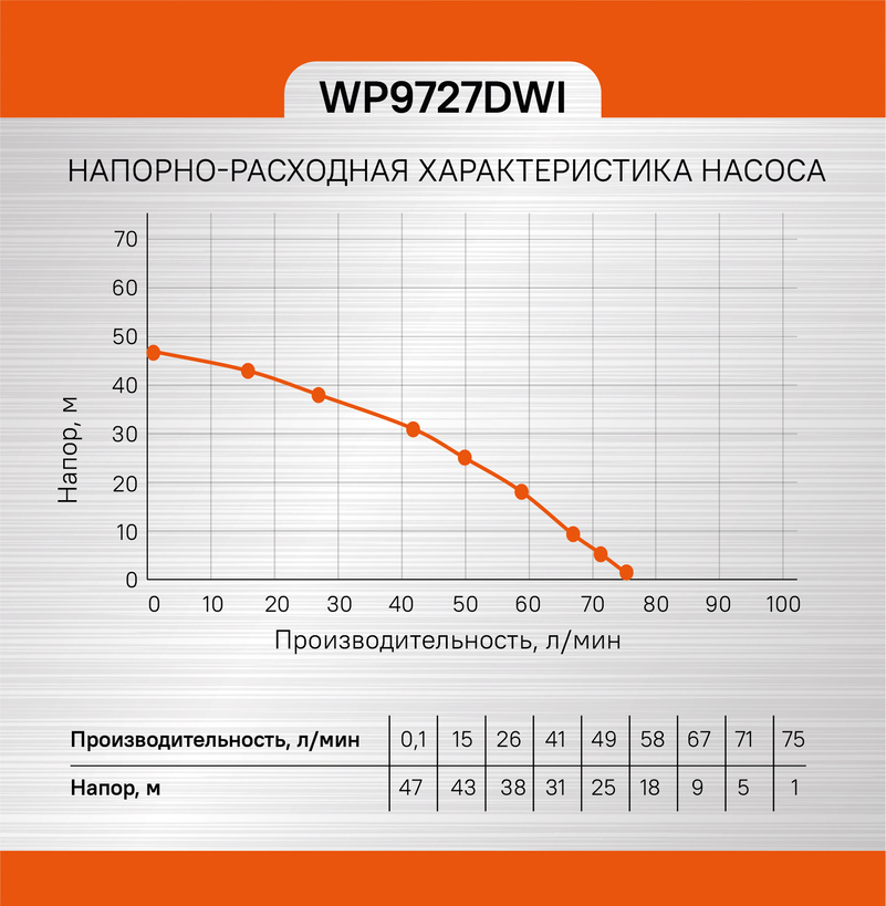 Sturm! Аккумуляторный шуруповерт  CD3224LT