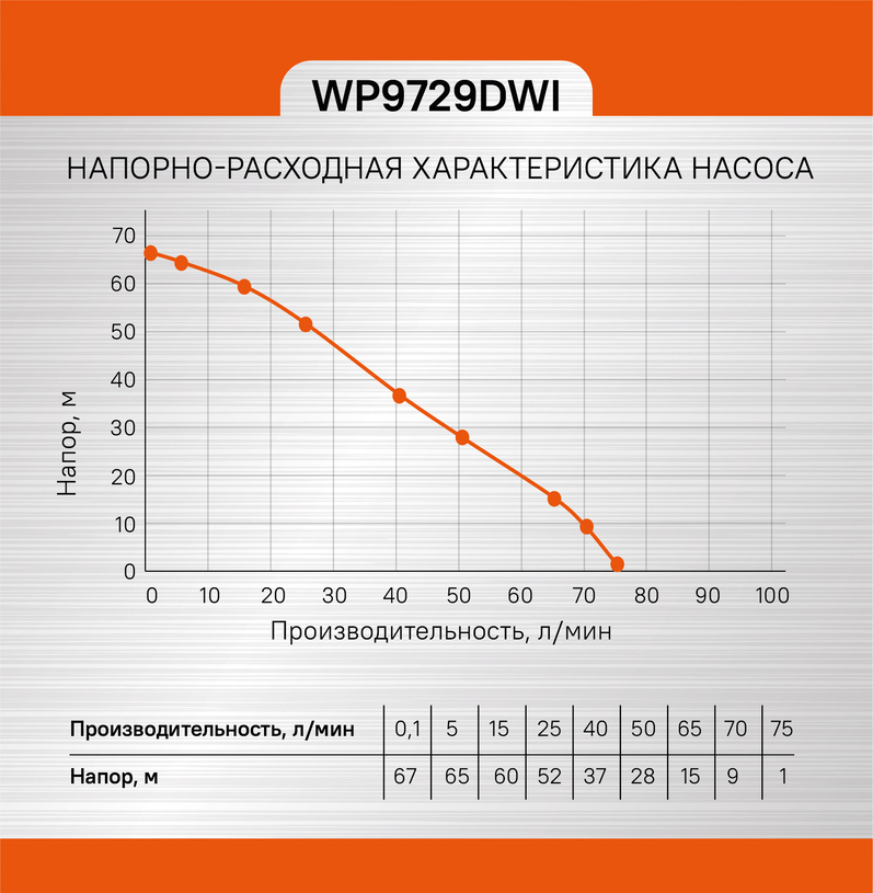Sturm! Аккумуляторный шуруповерт  CD3224LT