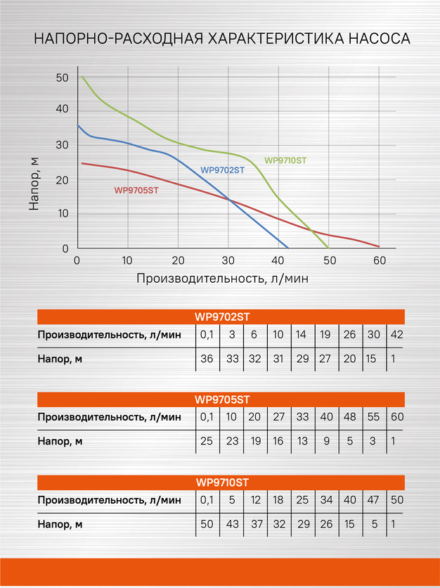 Sturm! Аккумуляторный шуруповерт  CD3224LT
