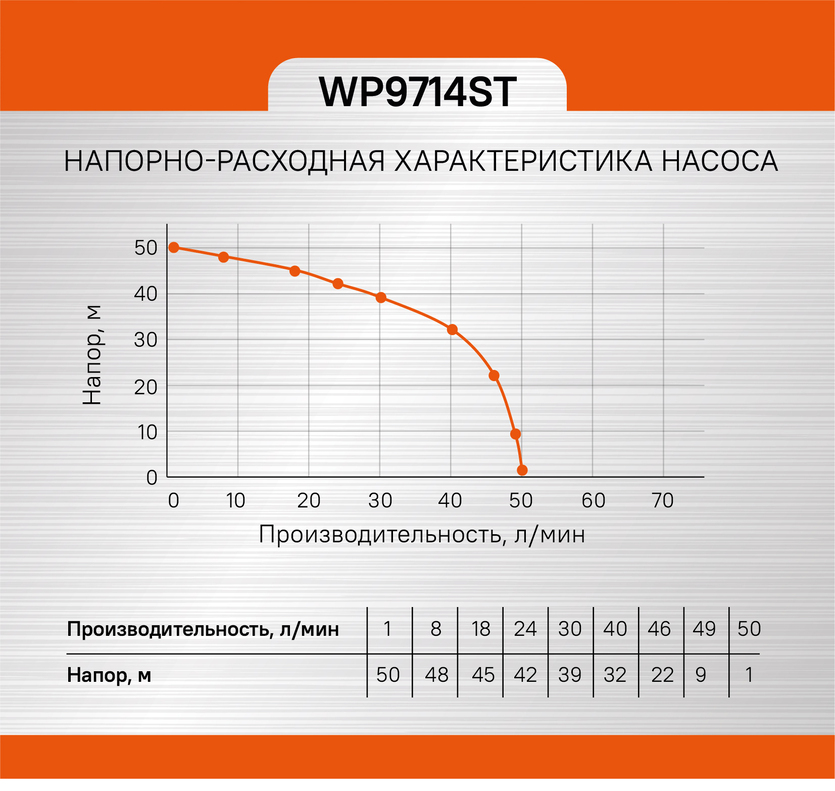 Sturm! Аккумуляторный шуруповерт  CD3224LT