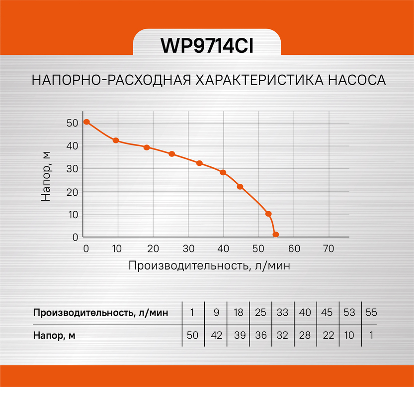 Sturm! Аккумуляторный шуруповерт  CD3224LT