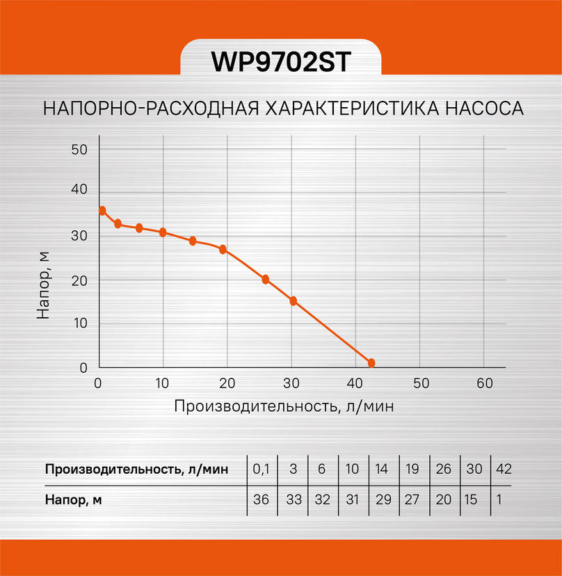 Sturm! Аккумуляторный шуруповерт  CD3224LT