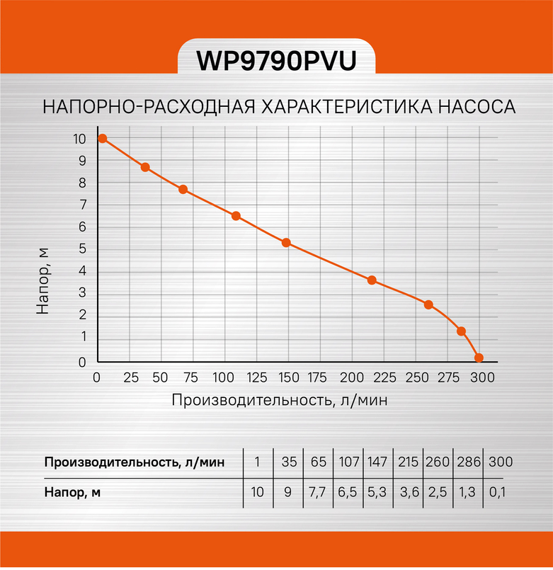СОЮЗ Сварочный инвертор САС-97И231