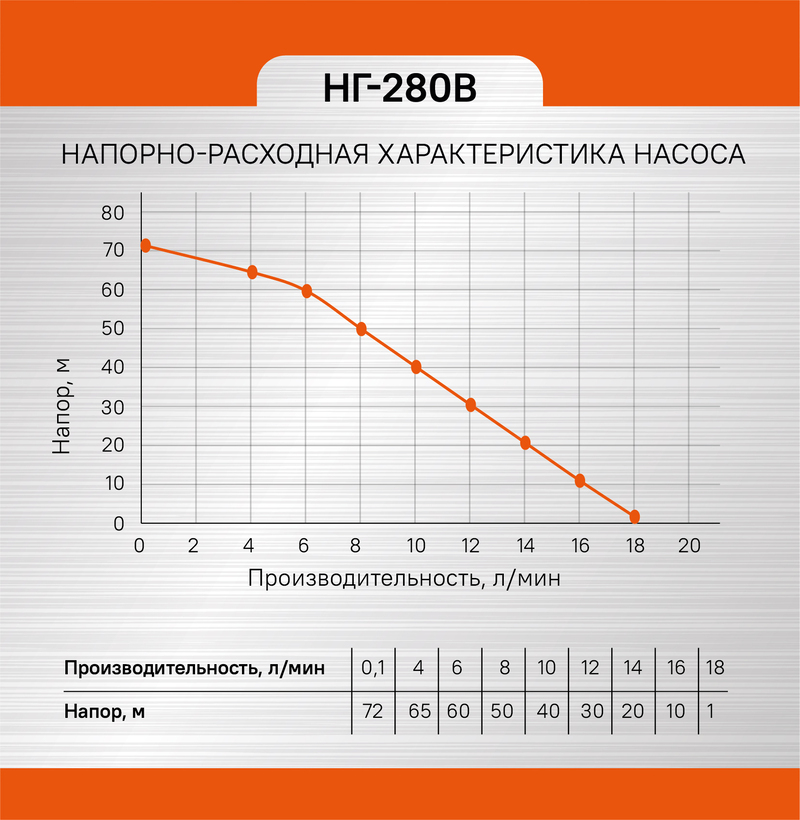 Энергомаш Углошлифмашина (болгарка) ГАРАНТ УШМ1-125ТР