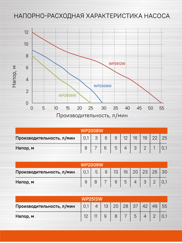 Hanskonner Углошлифмашина (болгарка) HAG12125EC