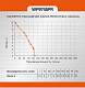 Sturm! Перфоратор SDS Plus RH2532V